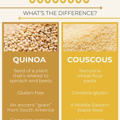 Infrographic of quinoa vs couscous, which is better?