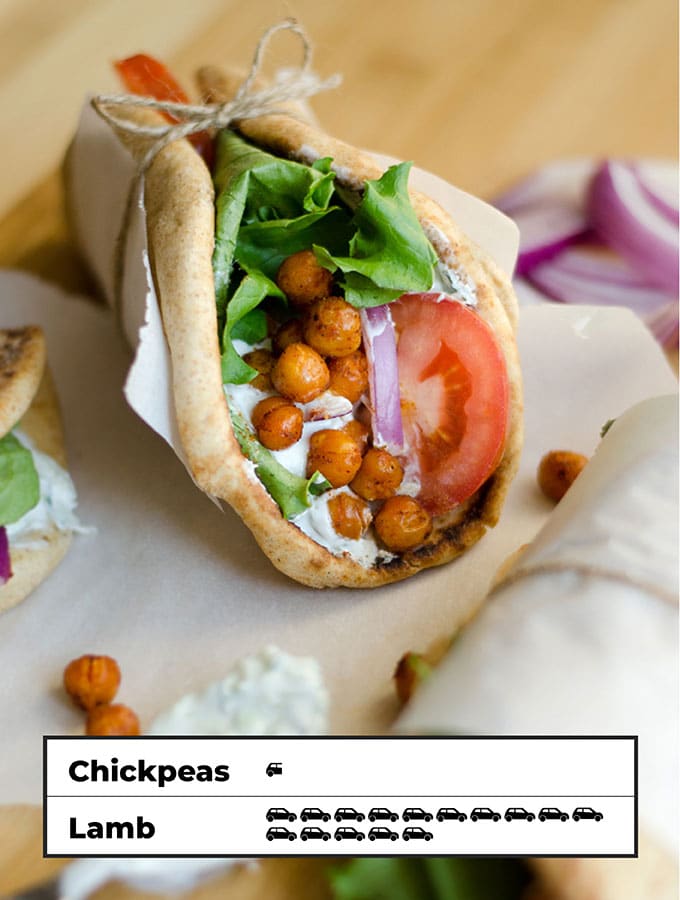 Carbon footprint of roasted chickpea gyros