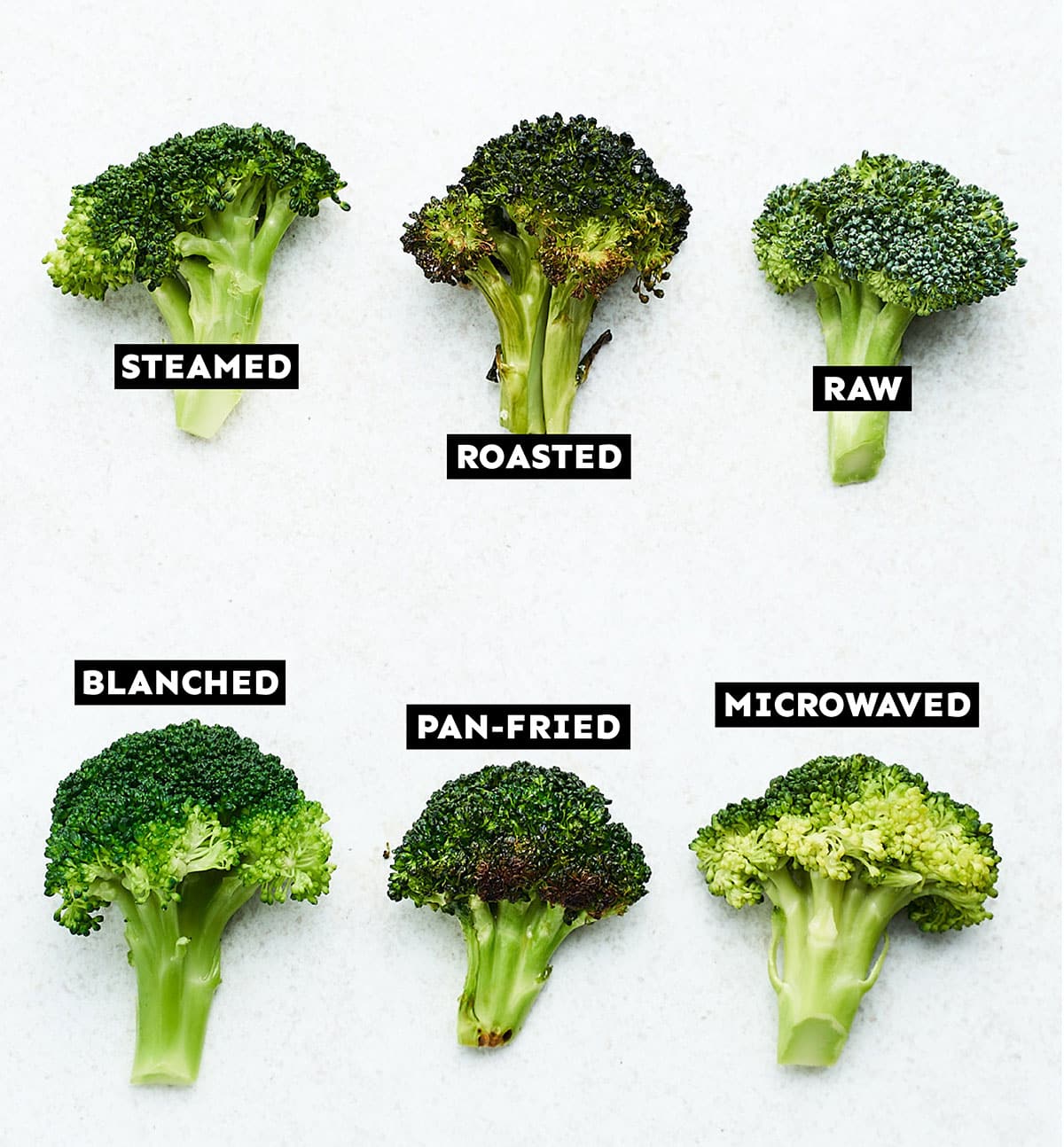 Different ways of cooking broccoli labelled. 